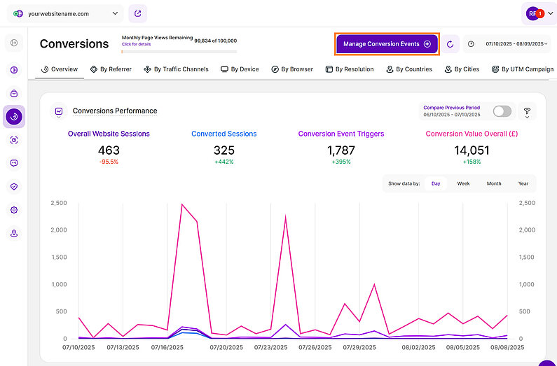 Setting Up Conversion Events