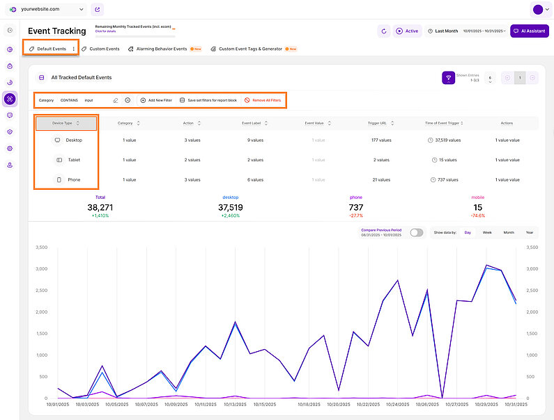 Filtering and Grouping Tracked Events for Analysis