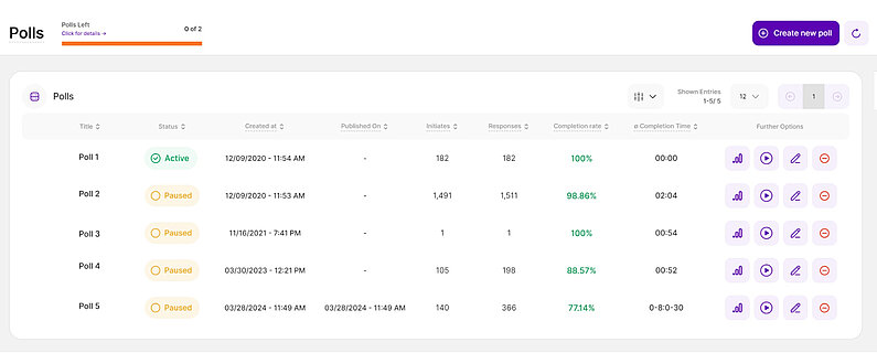 Main Table of Polls/Surveys