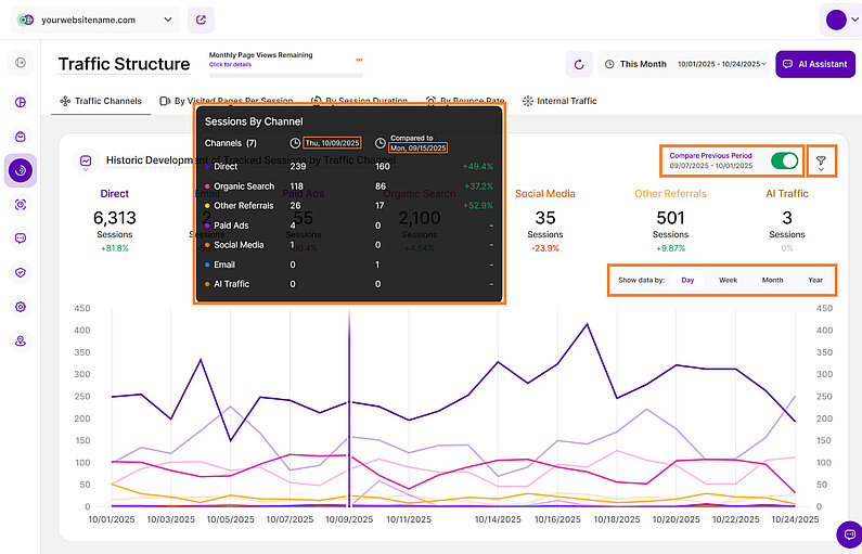 Some General Hints for Traffic Structure