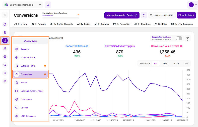 Gain Deeper Insights into Conversion Events