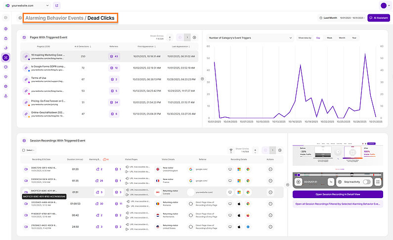 Detail View of Alarming Behavior Events