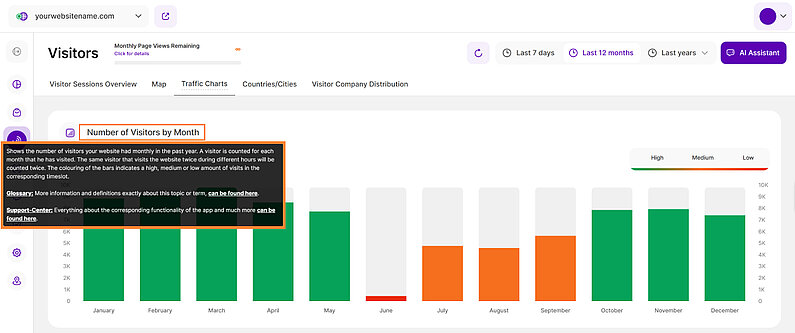 Some General Hints for Visitors Feature