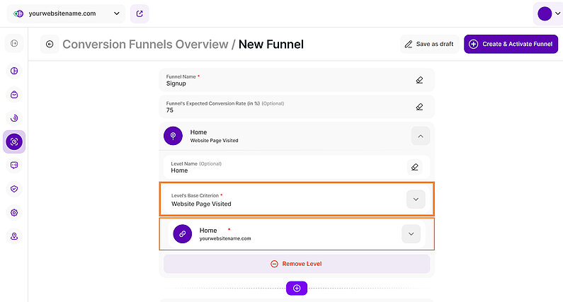 Conversion Funnel Level Based on Website Page Visited