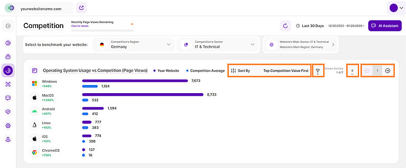 Competition Analysis by Operating System Usage Competition Analysis by Operating System Usage